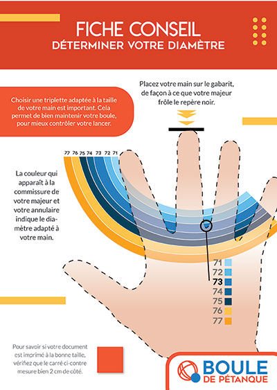 Déterminer le diamètre utile pour sa main avec un schéma