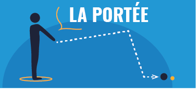 La portée à la pétanque