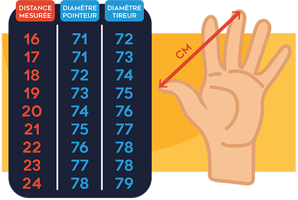 Déterminer le diamètre utile pour sa main par la mesure